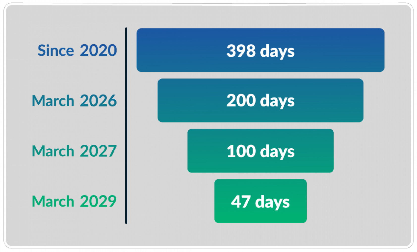 Khởi Đầu Mới – Thời Hạn Chứng Thư Số 47 Ngày