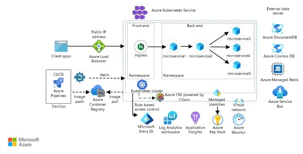 Khi SSL trở thành bài toán vận hành trong môi trường điện toán đám mây&hellip;