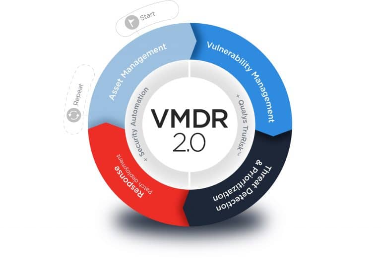 Qualys, nền tảng an ninh cloud thế hệ mới và sự khác biệt trên thị trường Việt Nam