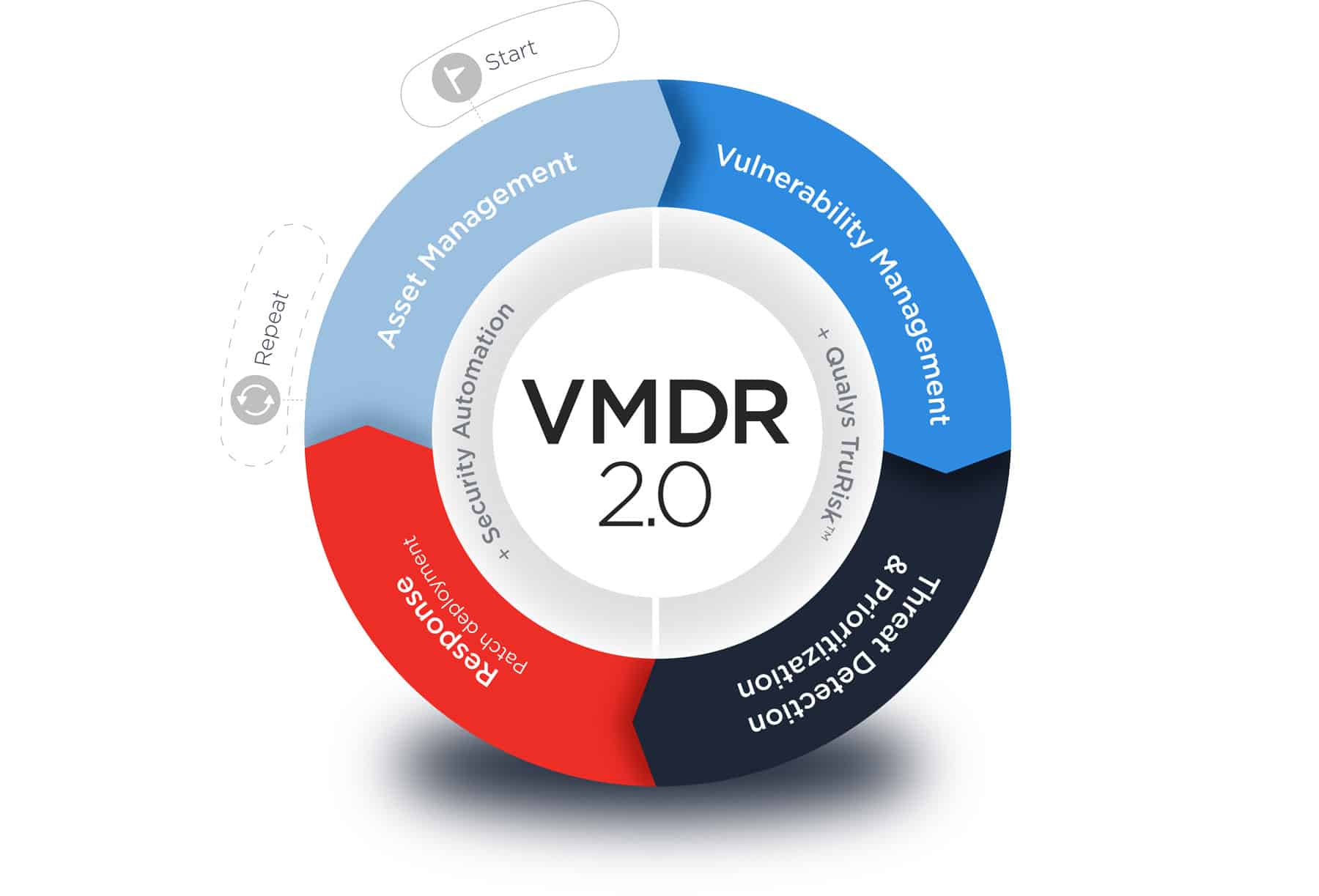 Qualys, nền tảng an ninh cloud thế hệ mới và sự khác biệt trên thị&hellip;